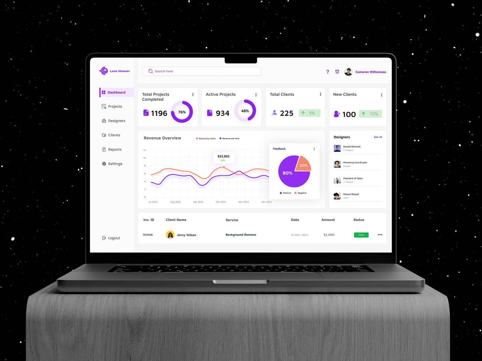 Admin Panel Dashboard Design by Md Al Mansur on Dribbble