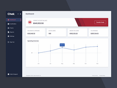 Finance Dashboard bento box dashboard finance fintech product design saas ui user experience design ux uxui visual design web app