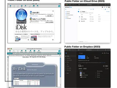 Public Folder Sharing v1 cloud storage file sharing idisk itools public folder