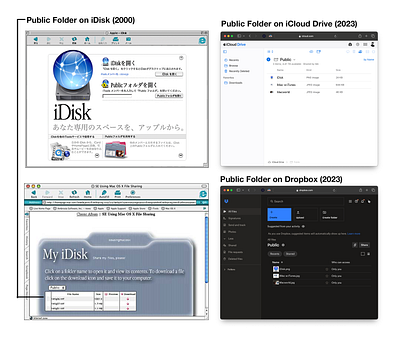 Public Folder Sharing v1 cloud storage file sharing idisk itools public folder