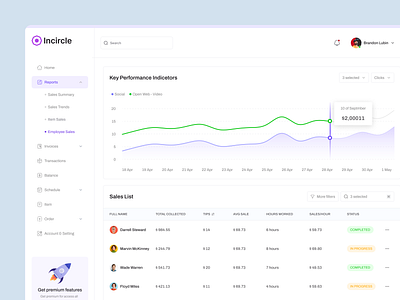 SaaS POS Dashboard - Reports / Employee Sales Concept. admin panel cafe cashier dashboard e commerce exploration foodies kitchen payment pointofsale pos pos web productdesign restaurant sales slick uidesign uxdesign web design webapp