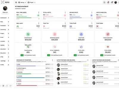 User Management Ui Design branding dashboard figma graphic design logo motion graphics ui ui design user interface xd