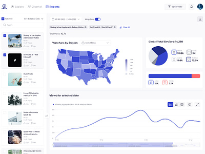 Video Reporting dashboard analytics chartpie dashboard map product design spline ui uiux video reporting visualization