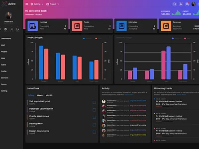 Dark Mode User Activity Analysis Dashboard Ui Design branding design figma graphic design illustration logo ui ux vector webdesign
