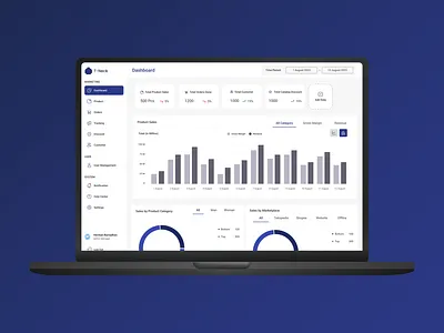 Dashboard UI dashboard dashboard ui desktop desktop ui figma ui ux