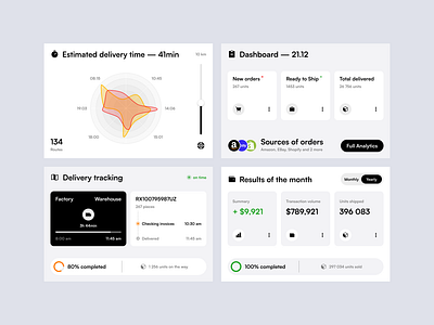Dashboard for a delivery company dashboard ui ux