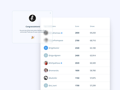 Daily UI 019 — Leaderboard chart clean concept daily ui daily ui challenge dailyui leader leaderboard leaders minimalist product design ranking rating top ui ui design user profile ux ux design virink