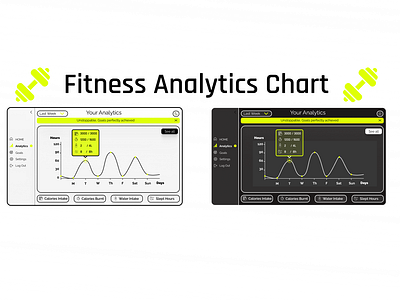 Fitness Analytics Chart 018 18 analtytics analytics chart chart dailyui dailyui 018 dailyui 18 dashboard fitness analytics chart ui ui deisgn uiux uiux deisgn uiux design