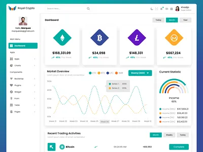 Crypto Admin Dashboard admin analytics bitcoin blockchain coins crypto cryptocurrency dashboard dashboard design ethereum finance financial graph interface investment stocks ui uiux ux withdraw