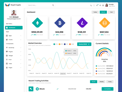 Crypto Admin Dashboard admin analytics bitcoin blockchain coins crypto cryptocurrency dashboard dashboard design ethereum finance financial graph interface investment stocks ui uiux ux withdraw