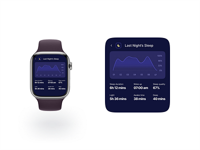 Smartwatch sleeping tracking app dailyui interface sleep tracking app smartwatch ui design uidailychallenge