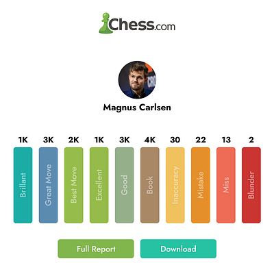 Chess Report Concept app bran chess components concept design game information interface player portfolio profile report resume stats ui ux web webapp website