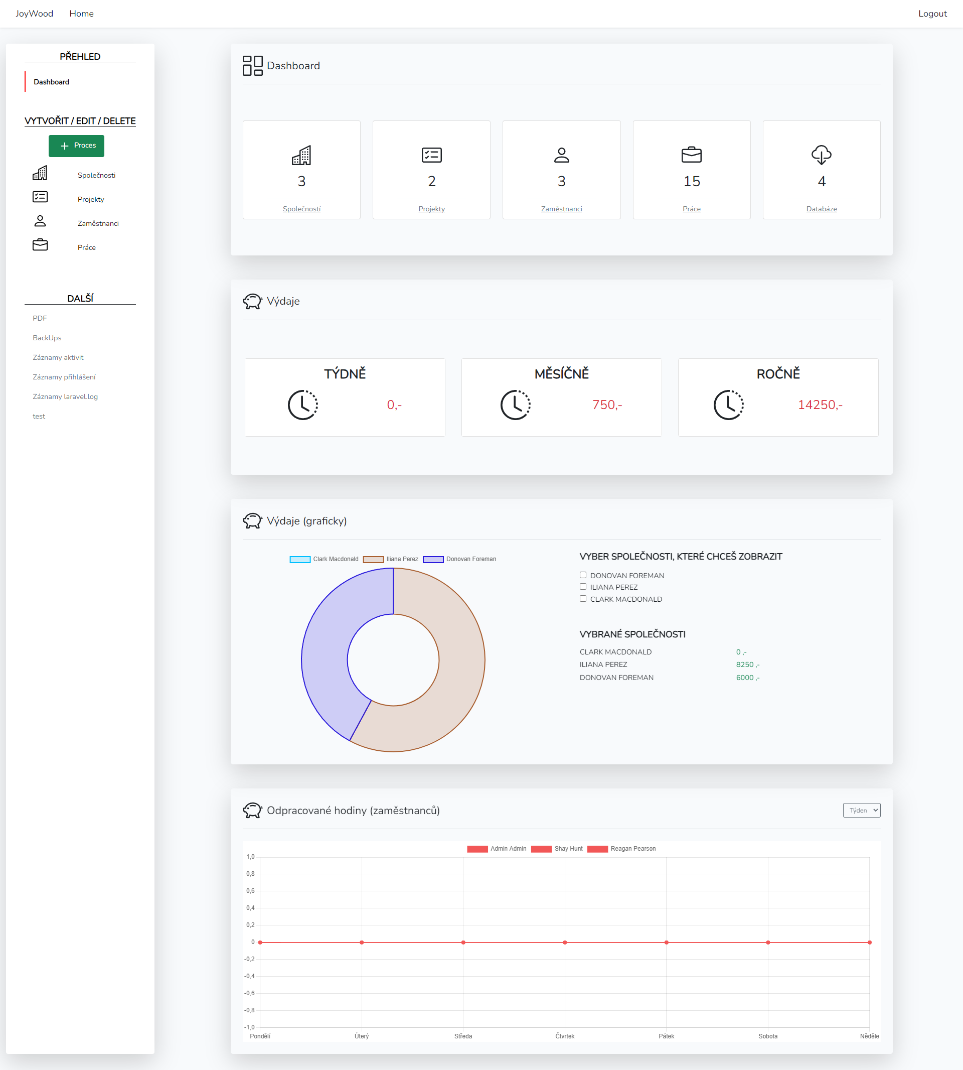 JoyWood chart.js laravel vue.js