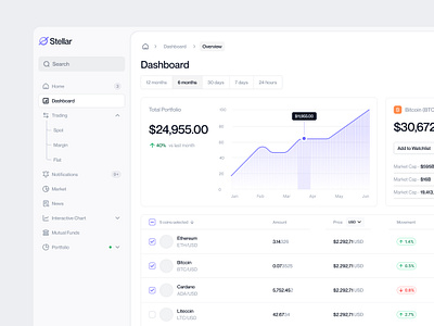 🪄Crypto Dashboard - Stellar app brand clean concept crypto crypto web design cryptocurrency dashboard design digital fintech graphic design logo minimal saas ui ux web web app website