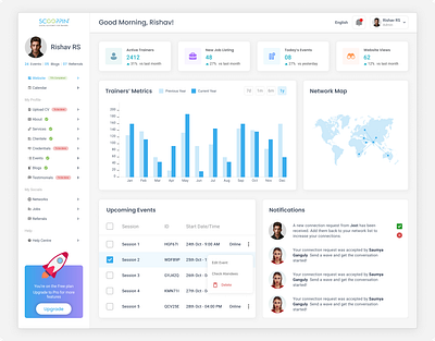 Trainers' Dashboard business corporates dashboard design freelance product design saas trainers ui uiux ux