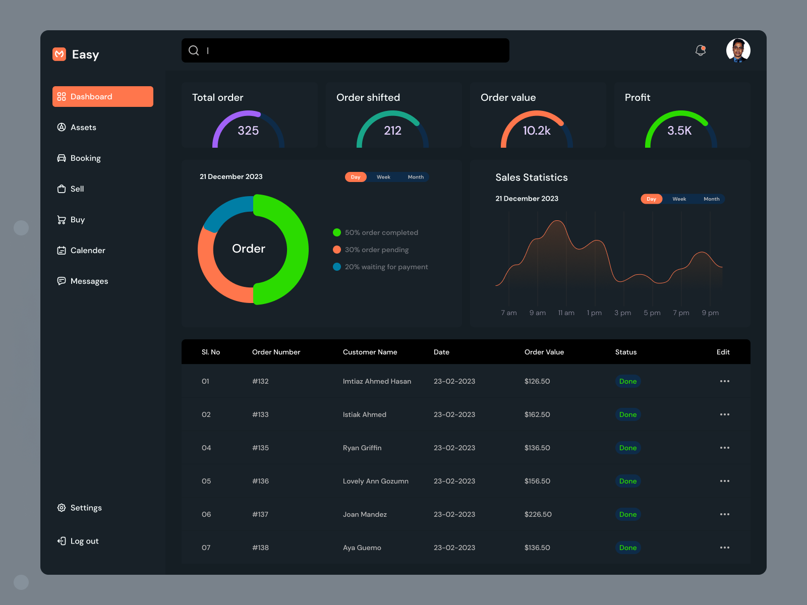 Dashboard design-E-commerce brand design clean dashboard design dashboard design dashboard design inspiration data visualization e commerce dashboard modern dashboard design retail dashboard shopping dashboard