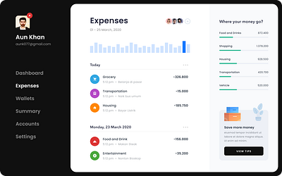 Expenses Monitoring Dashboard cash dashboard design finance money photooftheday ui uiesign uiuxdesign ux webdesign