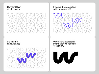 wave® – streamlined hiring for hourly workers. brand branding logo logodesign markdesign wave
