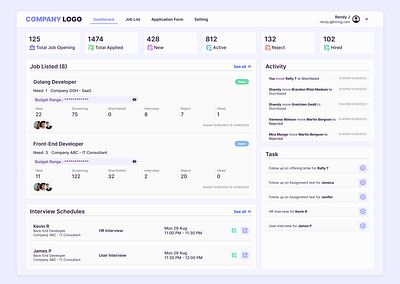 Job Listing Management Dashboard analytic dashboard design interface joblisting monitoring ui