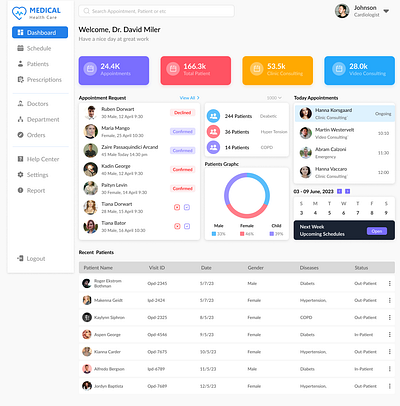 US healthcare industry dashboard app design uiux