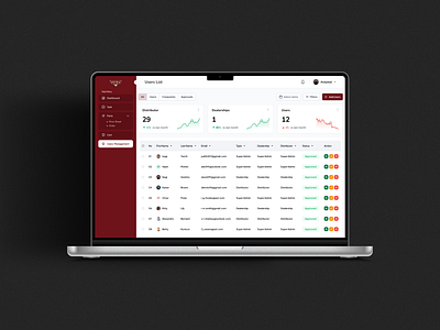 Saas Dashboard UI UX Design figma design product design prototype rafatilux saas software design ui ui ux ui ux design user experience design user interface design web app design web design