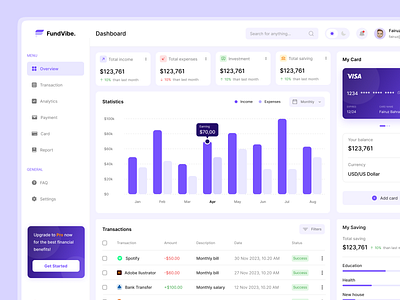 FundVibe - Finance Management Dashboard bank card dashboard desktop ecommerce finance finance dashboard finance management financial light mode management money product design ui uiux ux visa web app web design website