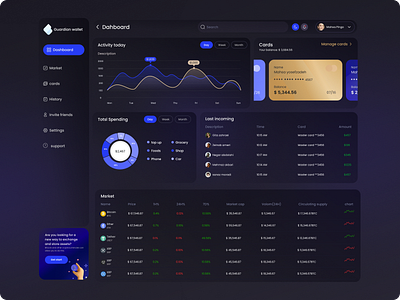 Wallet Dashboard banner bitcoin cards chart darkmode dashboard design figma designer figma logo market profile serchbox sidebar ui ui design uiux uxdesign wallet dasjboard