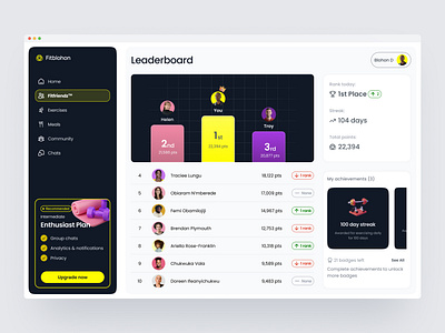 Leaderboard for a Fitness web app fitness app leaderboard product design ui design ux design visual design web app