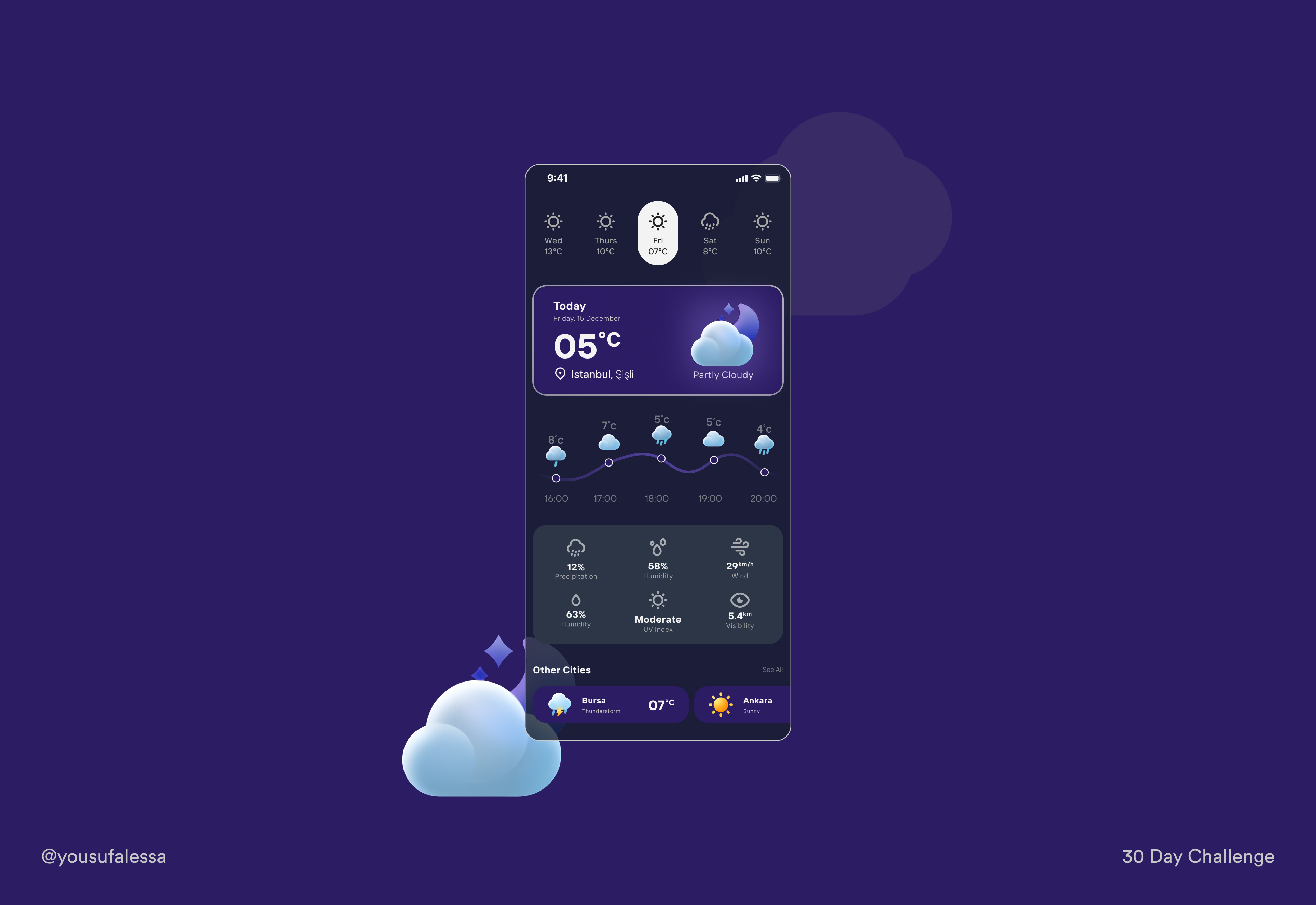 Hourly Forecast Atlanta Ga - 744fk7b