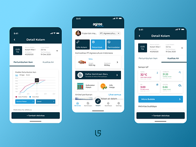 Anaylics View Page for Mobile - Agreeculture App agriculture analytics mobile analytics view mobile page monitoring page ui