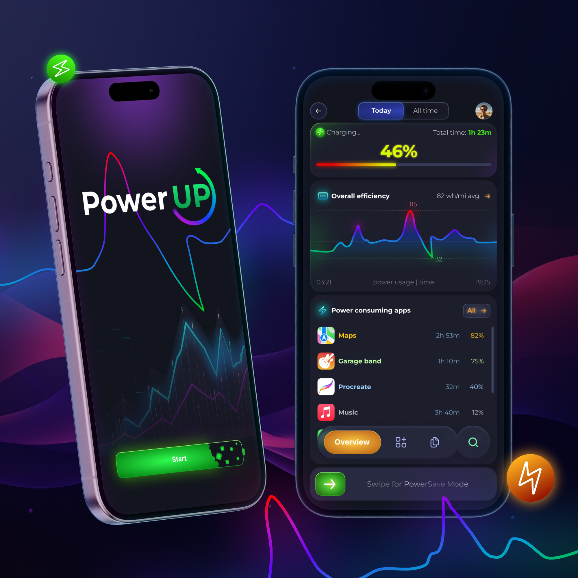 Power consumption dashboard – IOS app animation app design dashboard design figma graphic design ios ui