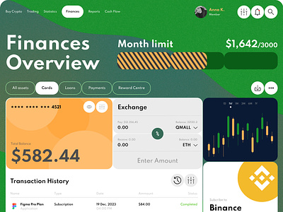 [Finance] Dashboard Design analysis app btc crypto cryptocuttency dashboard design designer figma finances finances overview graphic design landing landing page ui uitrends ux ux ui uxdesigner web