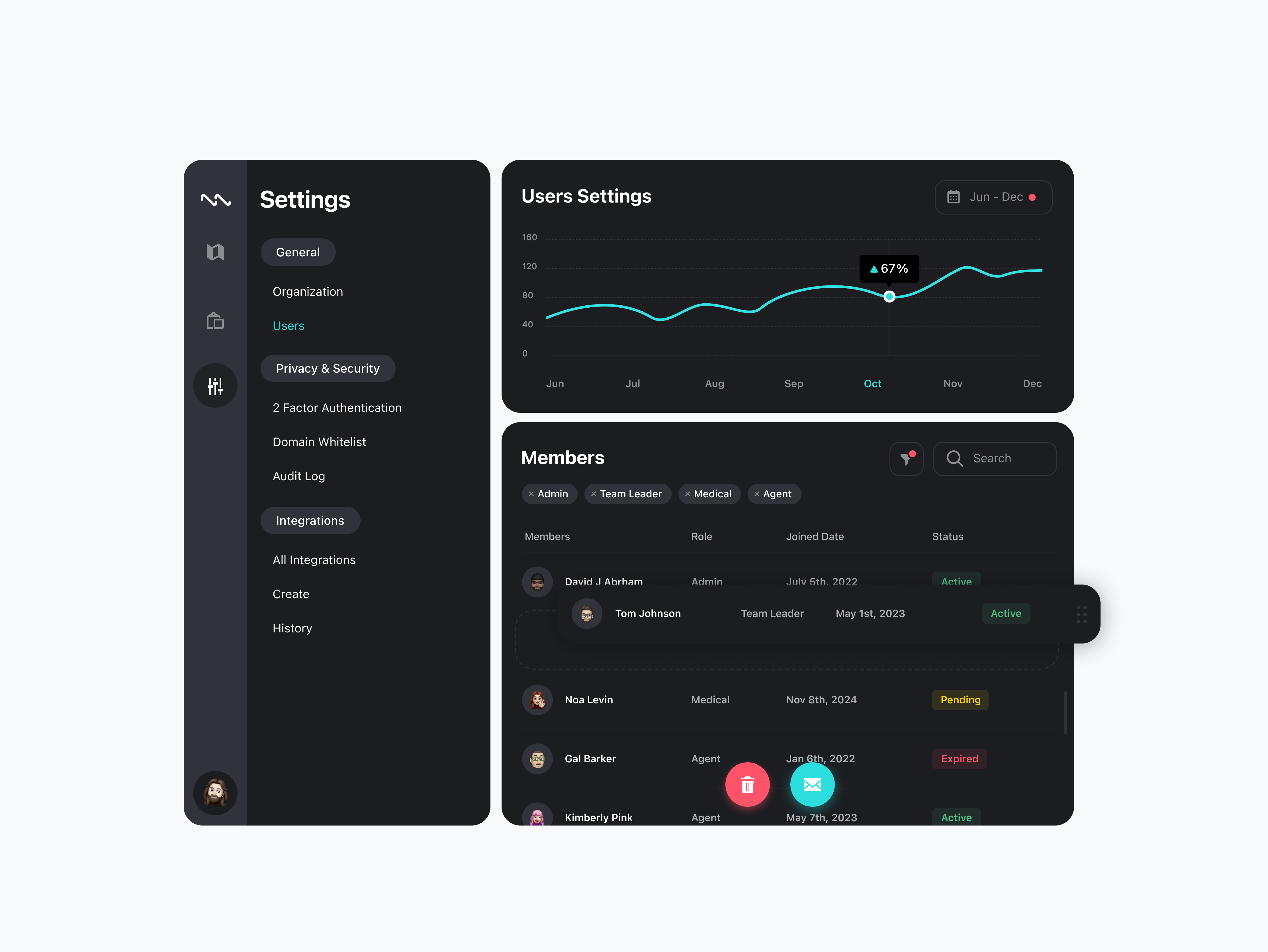 Connnect - Settings analytics avatar chat dark theme dashboard drag drop edit graphic design menu minimalist navbar navgation sections security settings statistic ui users ux
