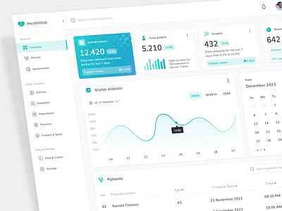 Hospital Management Dashboard app dashboard design hospital management ui