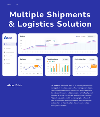 Shipping & Logistics Solution app app design branding delivery design fleet interaction inventory logistics logo shipment supply ui ux warehouse website
