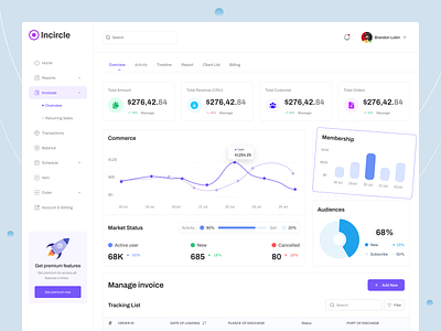 SaaS POS Dashboard - Invoice / Overview Concept. admin panel cafe cashier dashboard e commerce exploration foodies kitchen payment pointofsale pos pos web productdesign restaurant sales slick uidesign uxdesign web design webapp