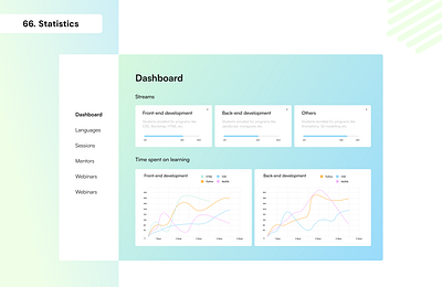 Daily UI Day 66 - Statistics 100 days ui daily ui day 66 graphic design statistics ui