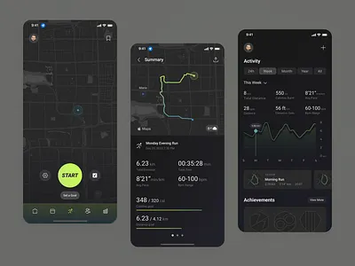 UI Design, Analytics Chart ui