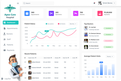 Apex Care Hospital | Dashboard dashboard design f figma illustration interface logo ui user experience user interface ux