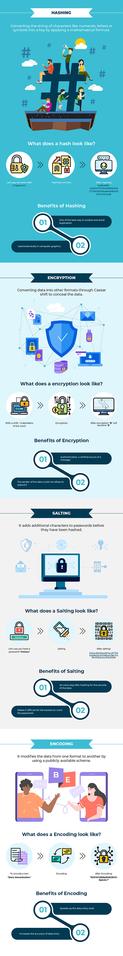 Infographics branding graphic design infographic typography ui ux