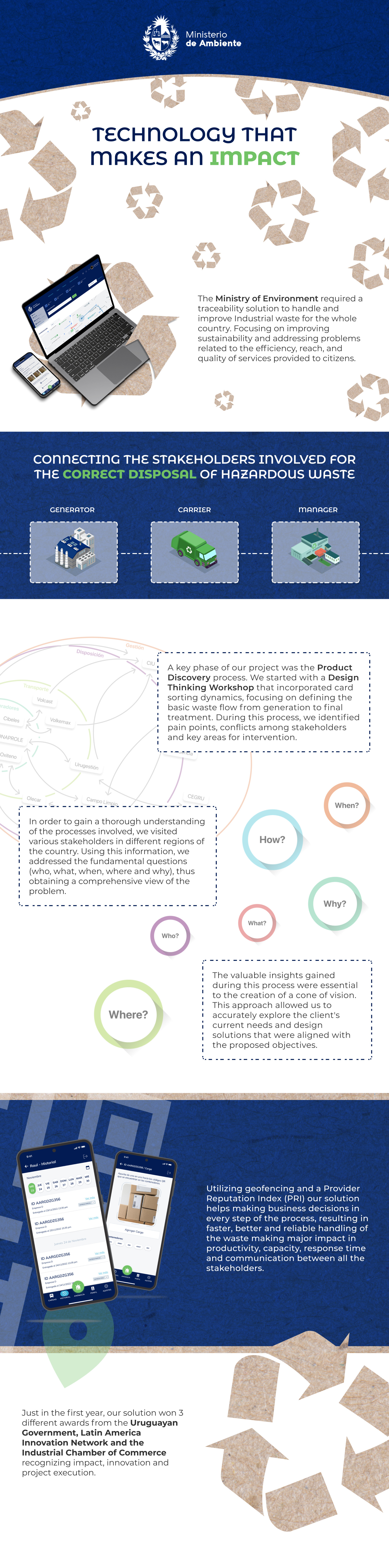 Ministry of Environment - Traceability of Industrial Waste app card sorting design design thinking develop environment graphic design process ui ux uxui web