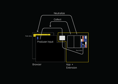 Browser extension architecture architecture data flow information