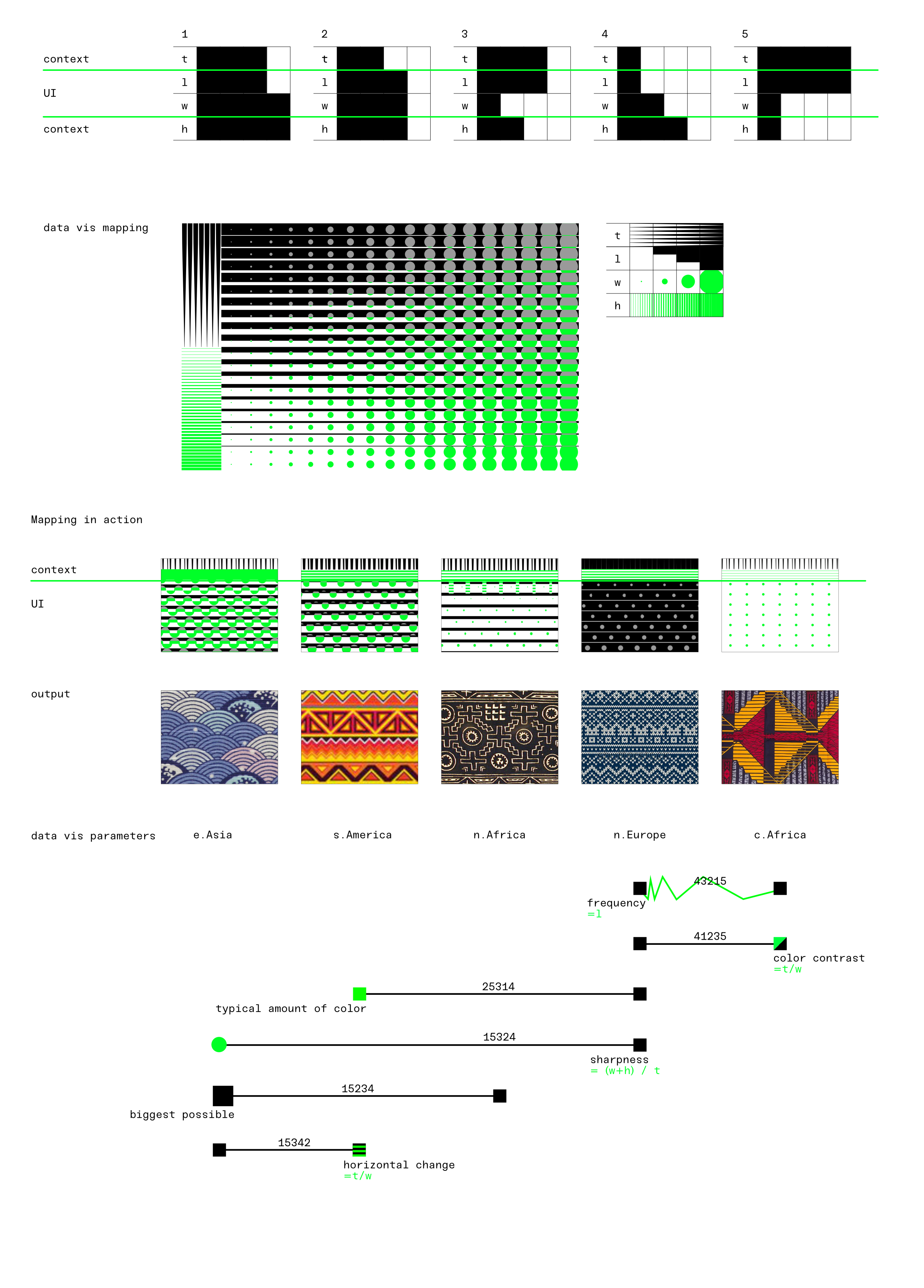 Sensor data visualisation