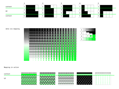 Sensor data visualisation