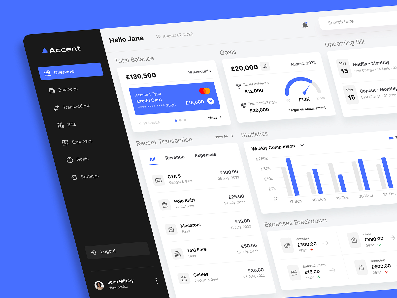 Dashboard UI by Dominion-Foregan Abiodun on Dribbble