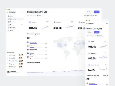Analytics dashboard — Untitled UI analytics dashboard figma google analytics metrics minimal navigation product design ui design user interface web analytics