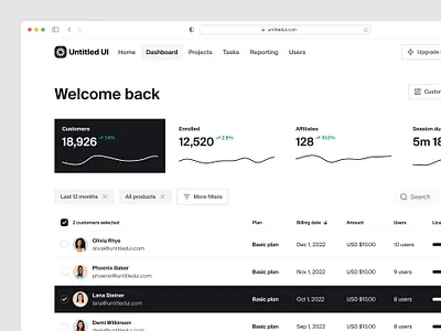 Sales dashboard — Untitled UI analytics dashboard chart dashboard minimal minimalism product design sales dashboard table ui ui design user interface