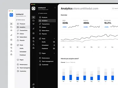 Web analytics dashboard — Untitled UI analytics chart dashboard google analytics line chart line graph nav navigation product design sidenav ui ui design user interface web analytics