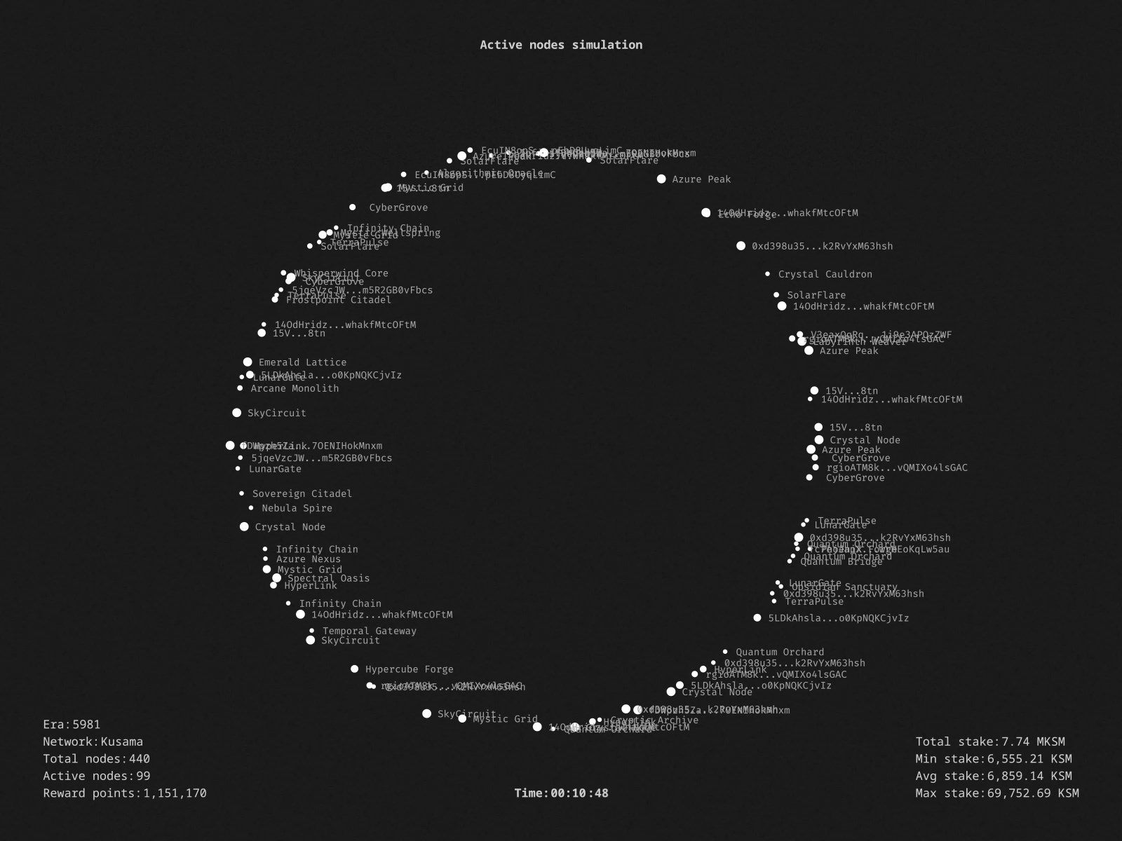 Chainviz: Active Nodes Simulation 3d brand motion digitaldesign klad motion design motion graphics ui uidesign uiux