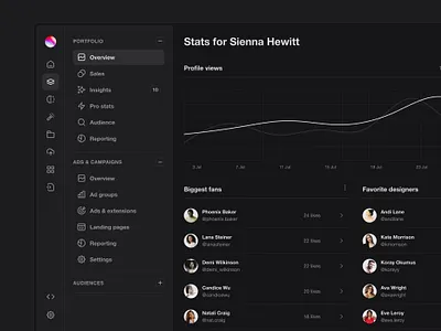 Profile analytics — Untitled UI chart dark mode darkmode dashboard line chart line graph minimal minimalism navigation product design sidenav ui ui design user interface ux design